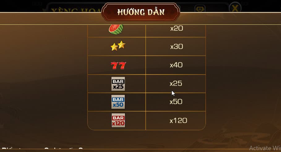Bảng hệ số trả thưởng